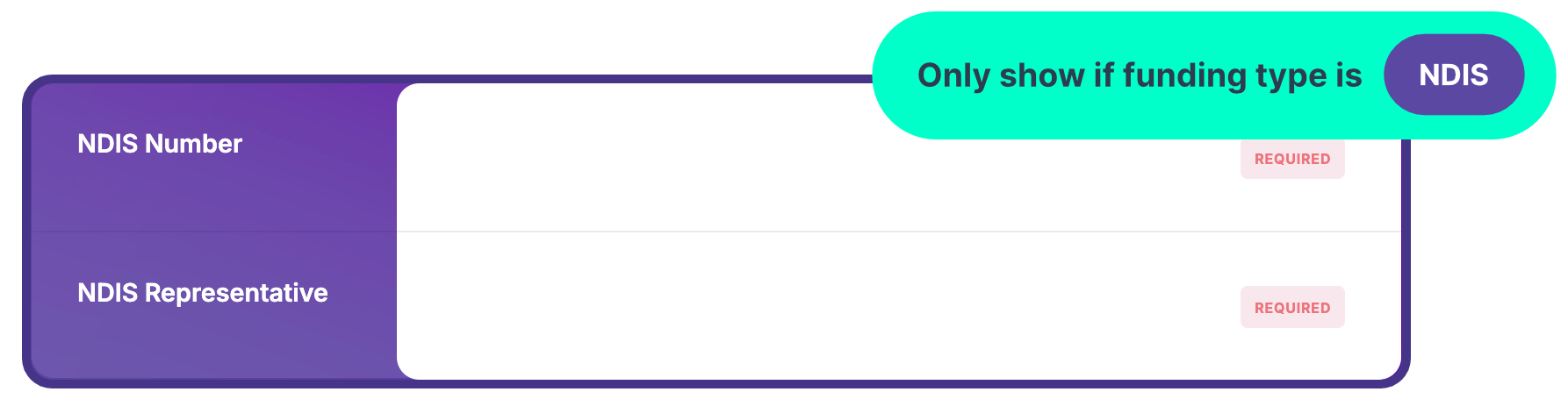 Visibility logic in action