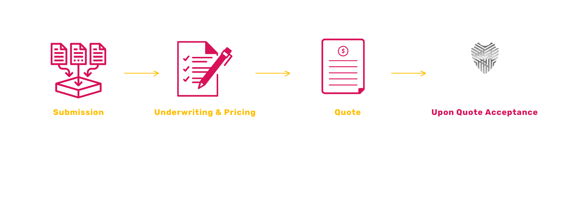 The next steps are to provide us your information, then we'll get back to you with questions & pricing.
