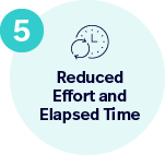 Reduced Effort and Elapsed Time