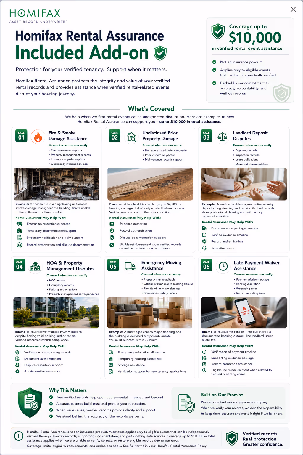 Infographic detailing Homifax rental assurance add-on coverage up to $10,000 for verified rental event assistance.
