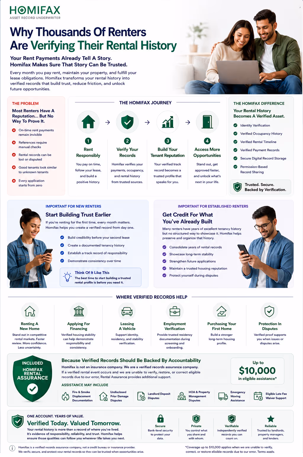Infographic explaining Homifax rental history verification benefits for renters with trust building steps.