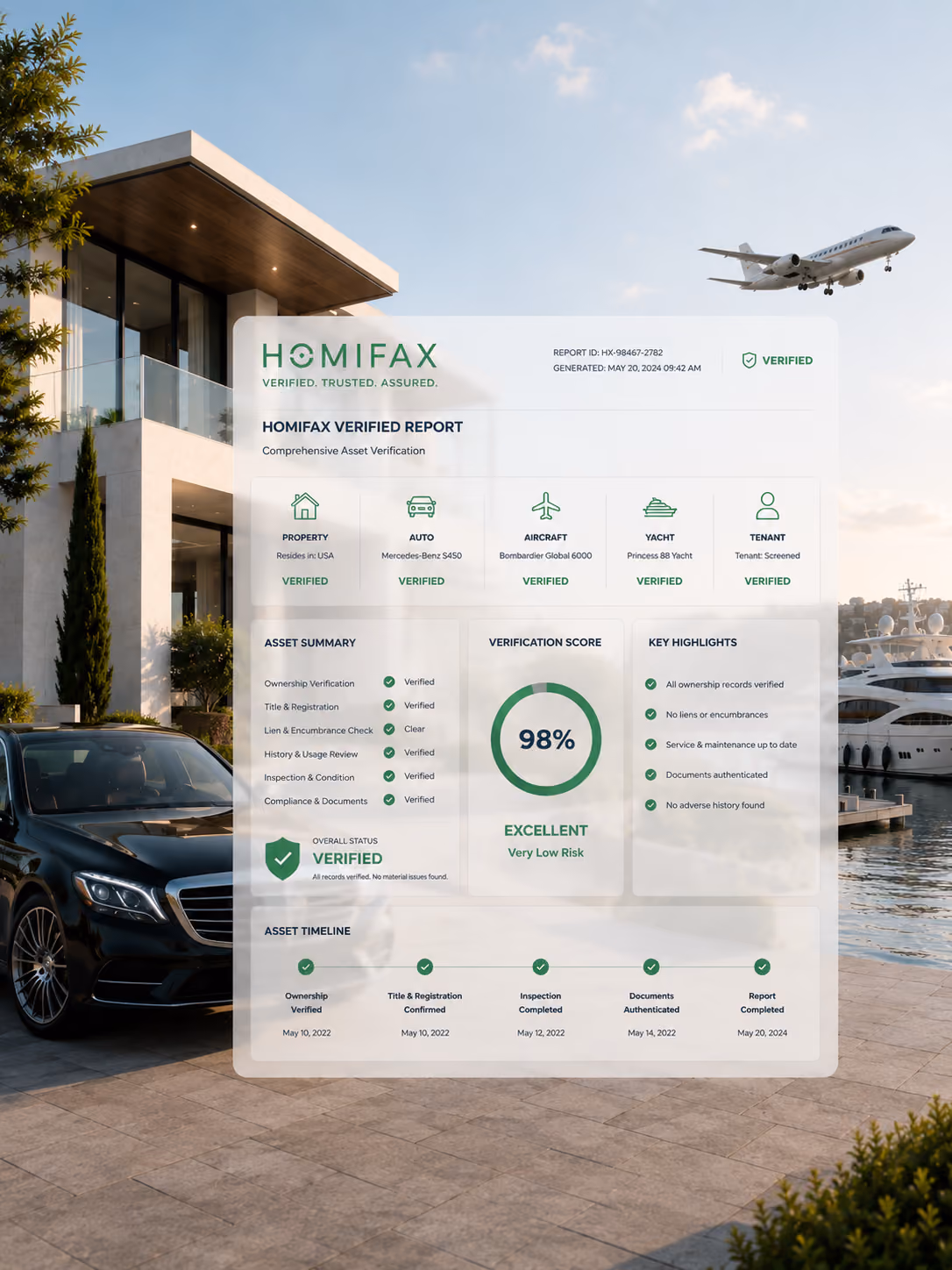 Modern house with luxury car, yacht, and plane in background behind a transparent Homifax asset verification report.