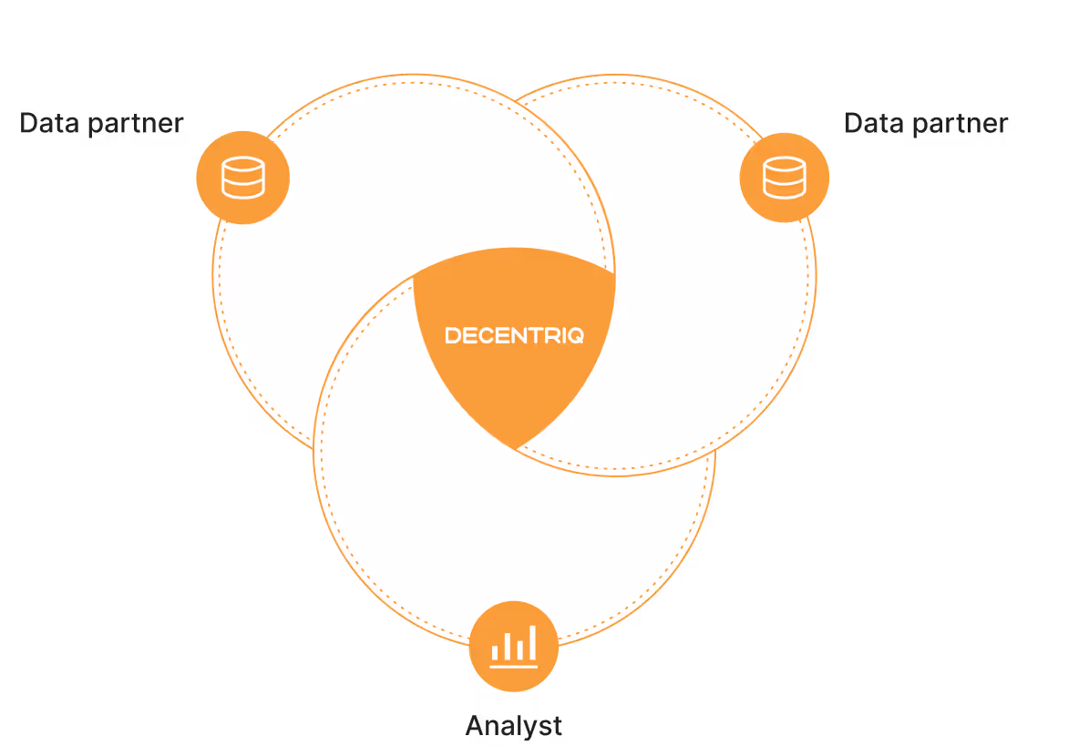 How Decentriq sits between data partners and advertisers to improve collaboration