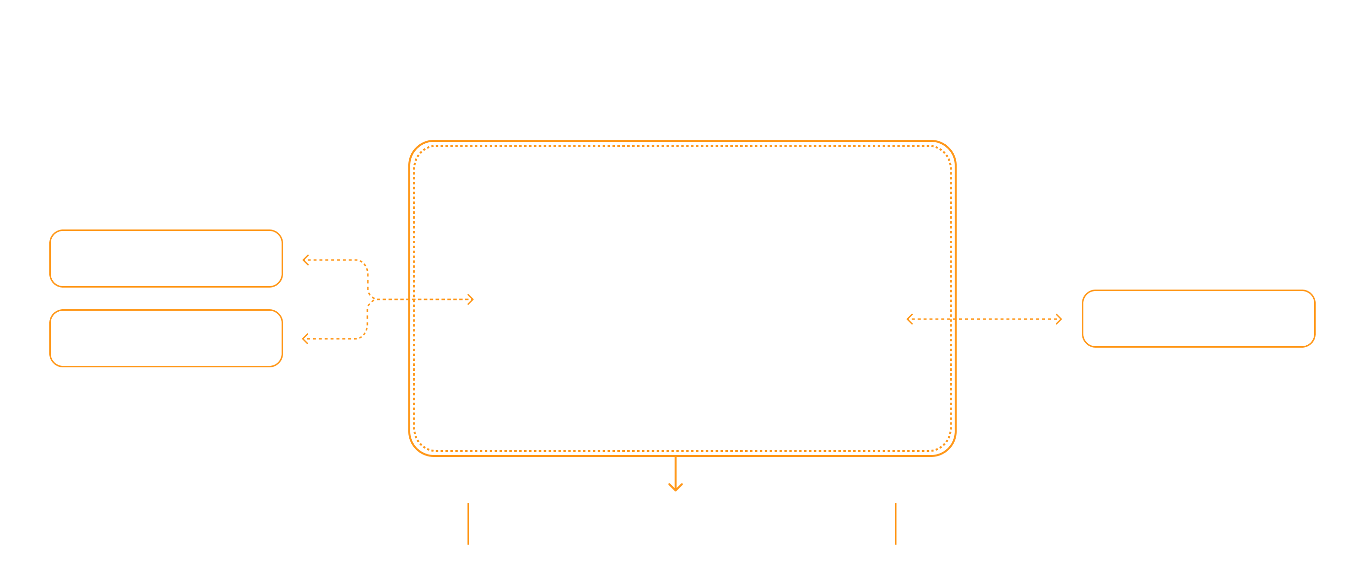 Diagram showing Decentriq Collaborative Audience Platform integrating data from Web, Mobile App, CRM, Brand, Data partners, and Publisher with DCR connections and audience export activation.