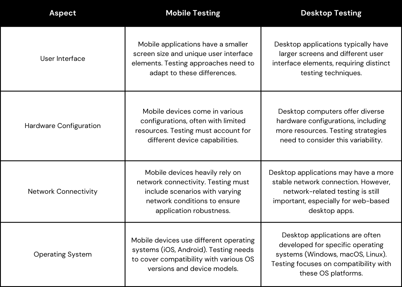 Difference Between Mobile Testing and Desktop Testing