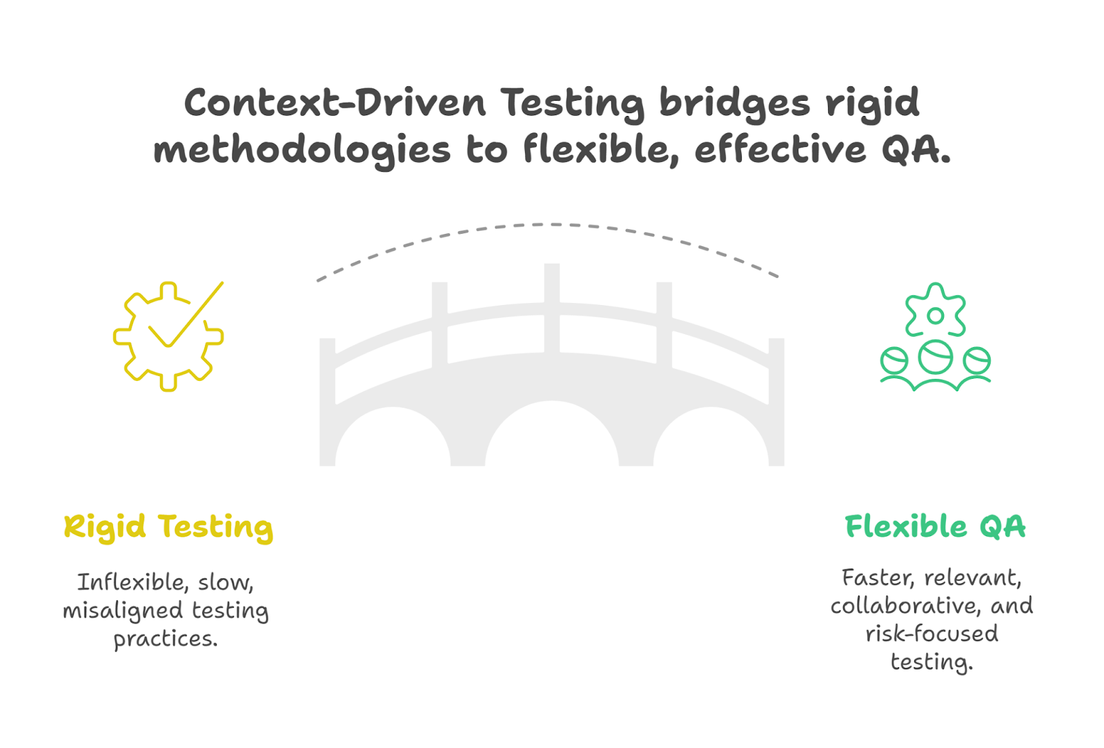 The Rise of Context-Driven Testing: Why One Size Doesn’t Fit All
