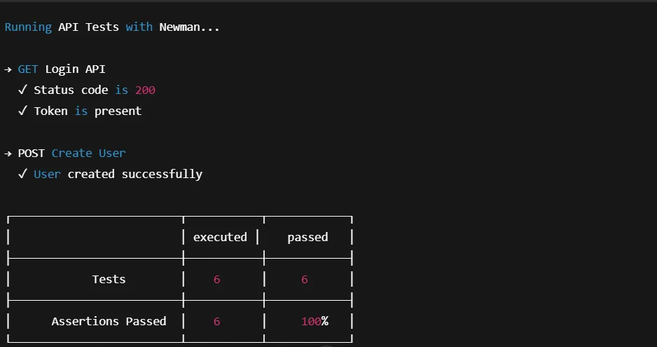 Sample Jenkins Console Output