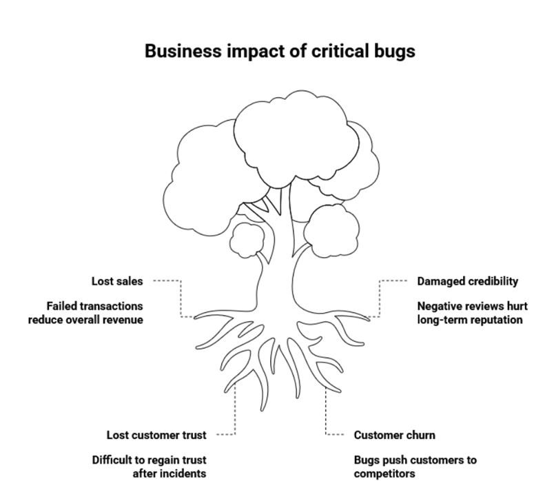 Software Quality: More Than Just Bugs 