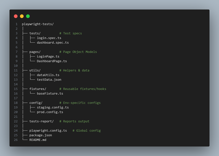 Recommended Folder Structure 