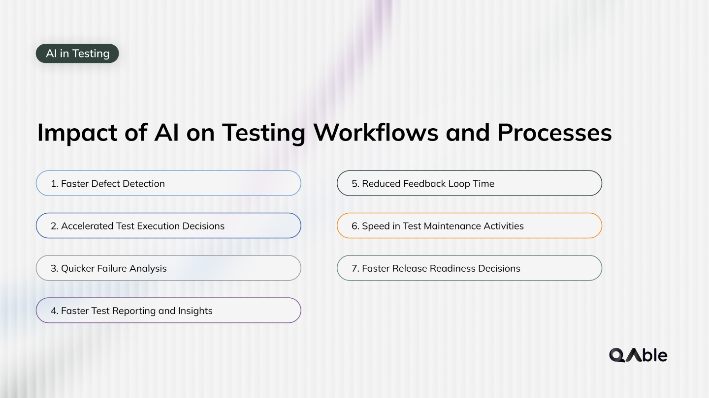 Impact of AI on Testing Workflows and Processes