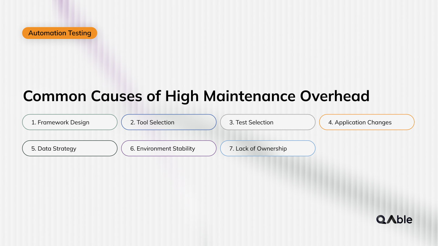 Common Causes of High Maintenance Overhead