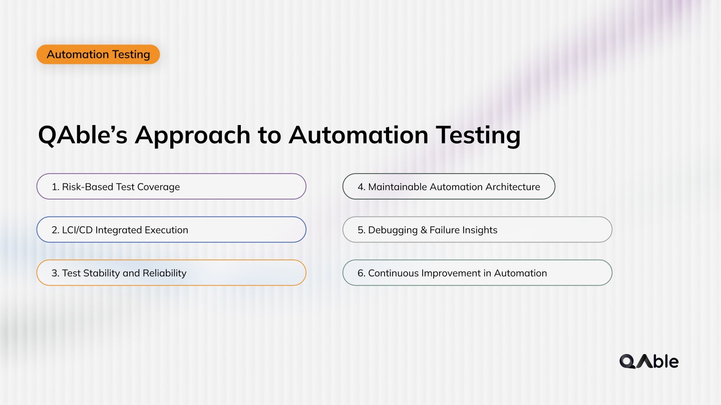 QAble’s Approach to Automation Testing