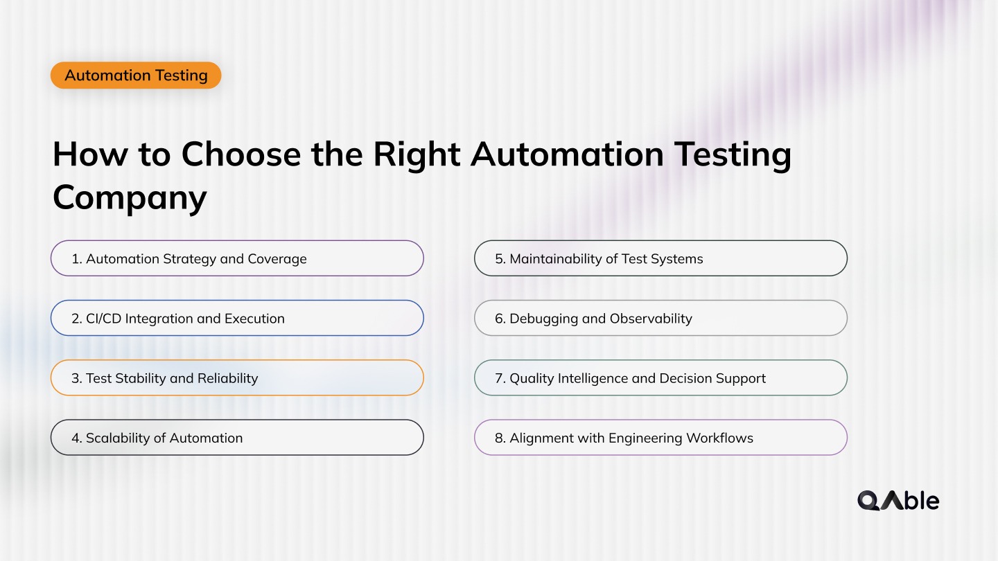 How to Choose the Right Automation Testing Company