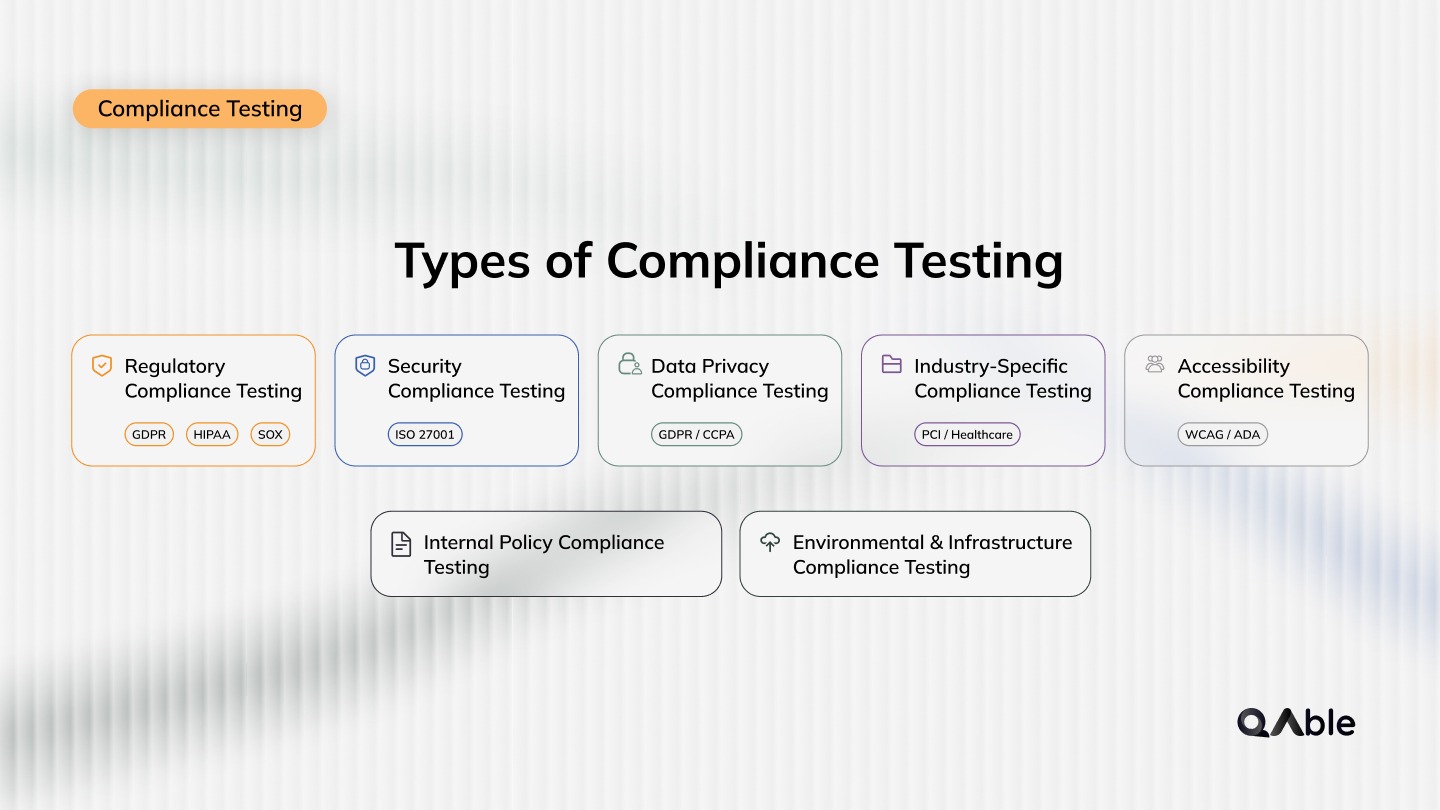 Types of Compliance Testing