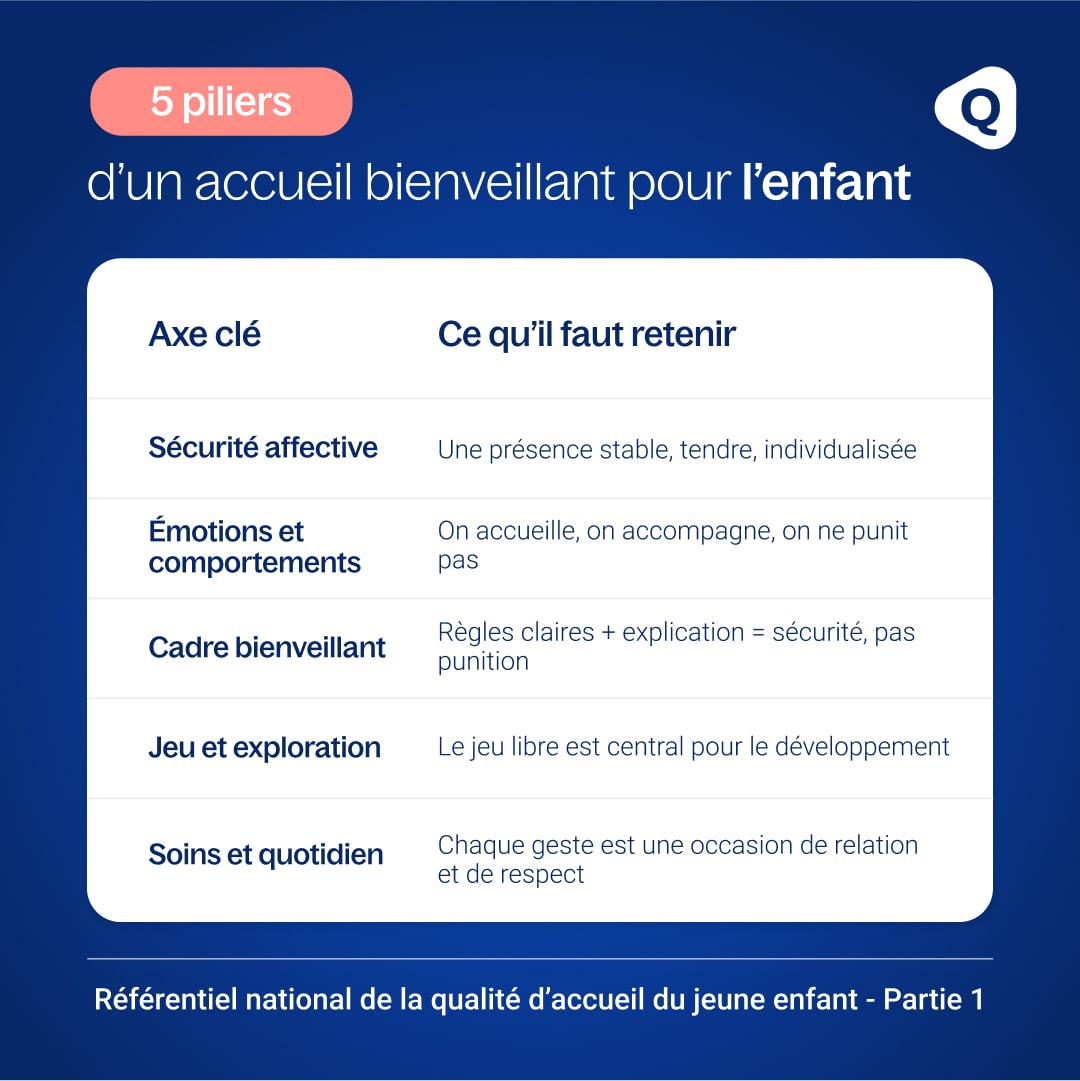Référentiel national de la qualité d'accueil du jeune enfant - Partie 1