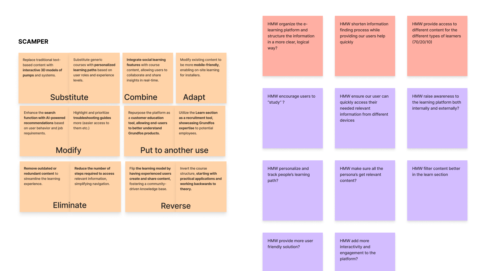 Grundfos Ideation process