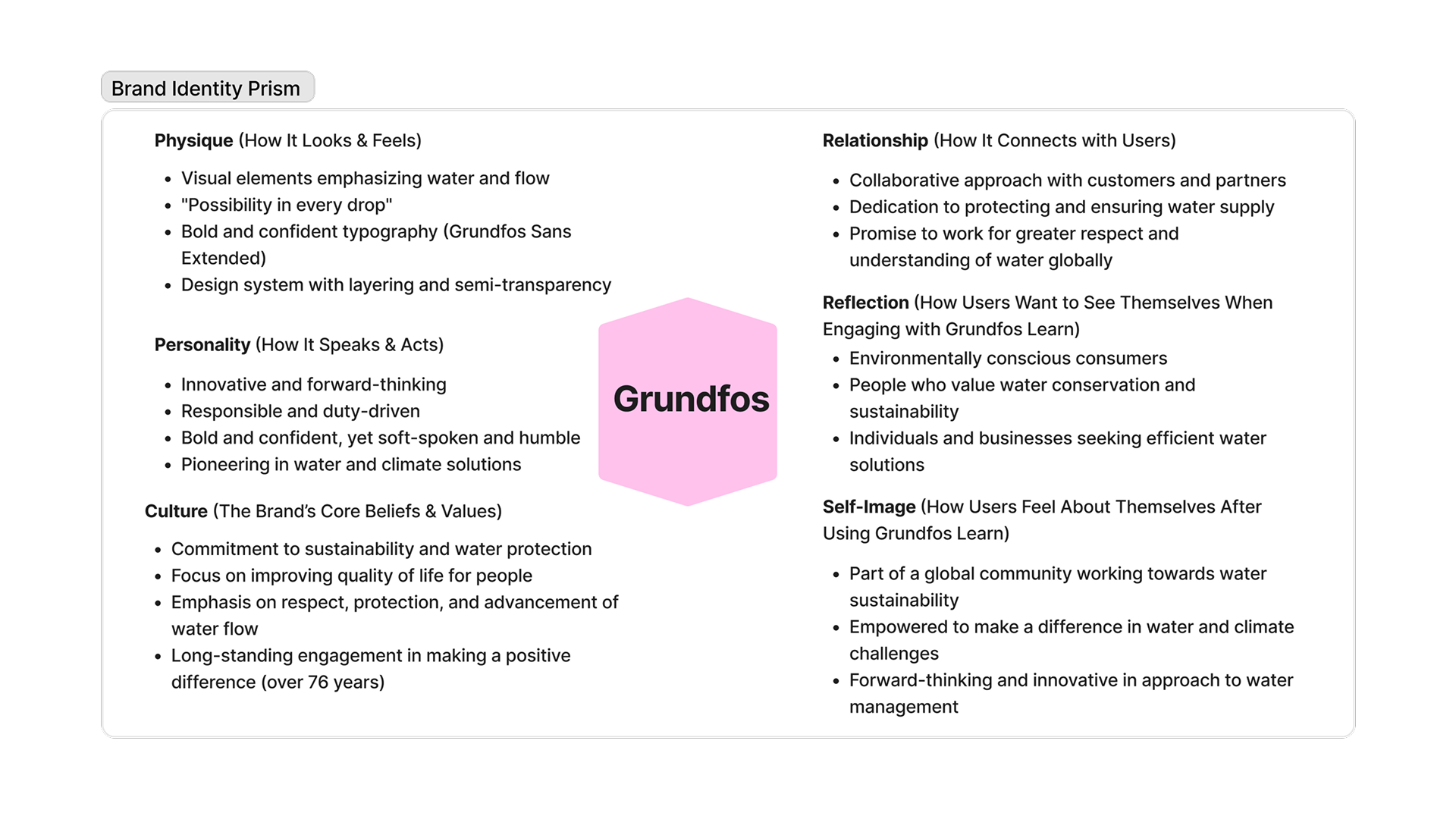 Grundfos Mappings