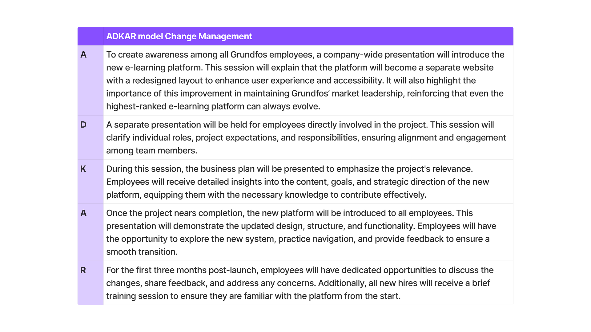 ADKAR change management model