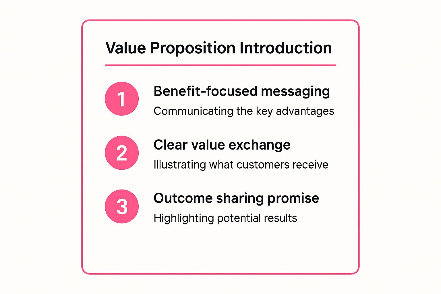 Infographic showing key data about The Value Proposition Introduction