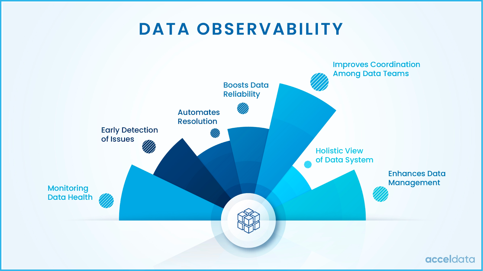 What is data observability?