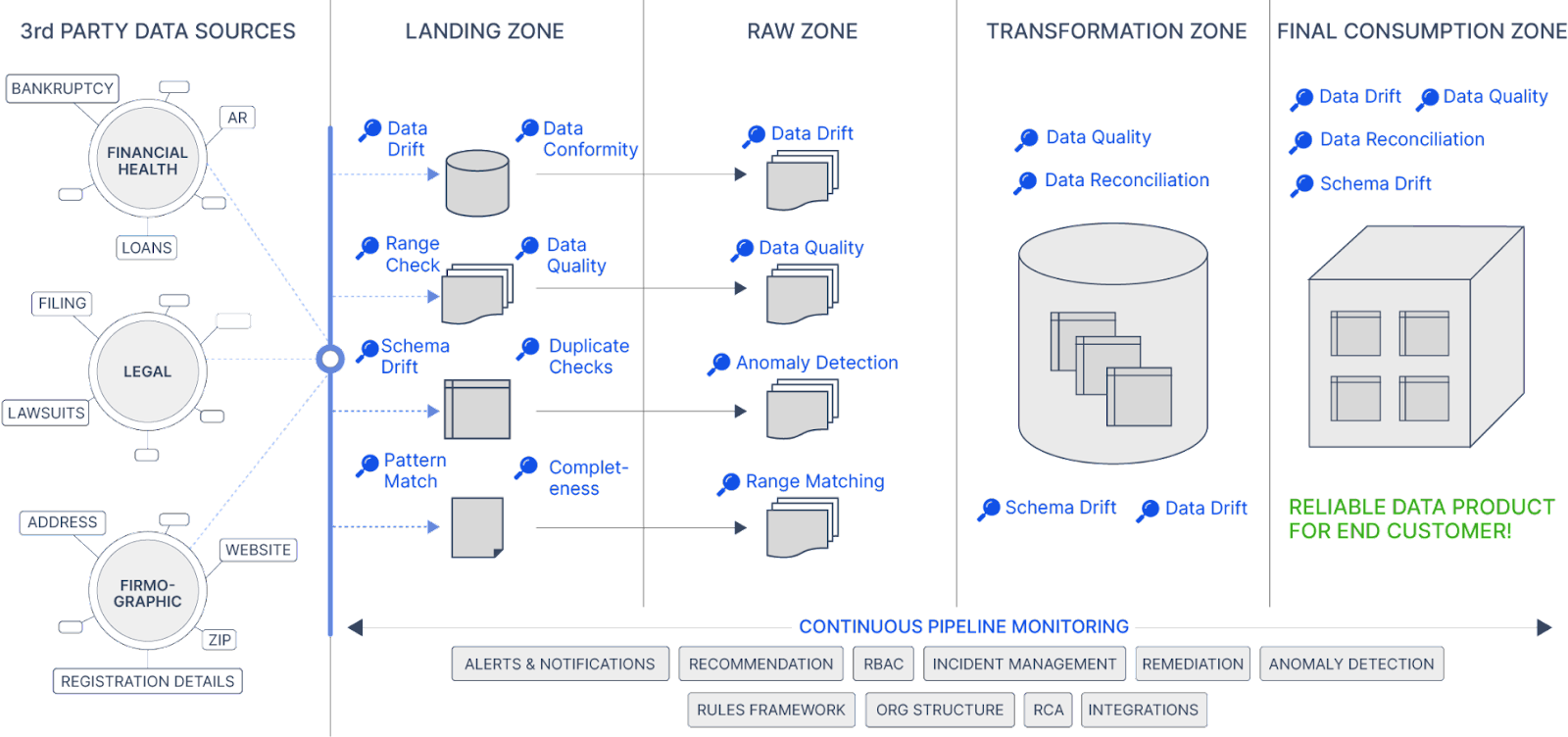 Data observability helps data and business team goals intersect