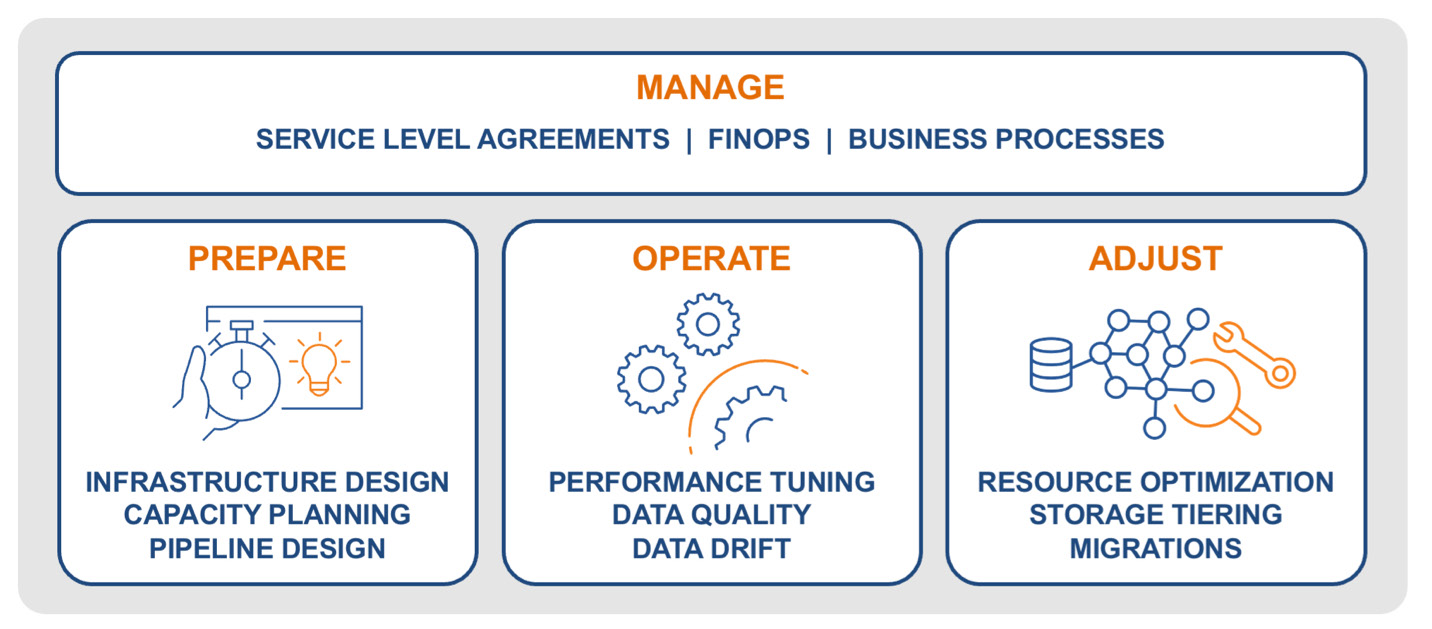 Data Observability Use Case Categories