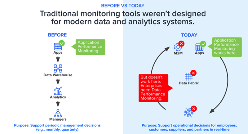 Modern data observability