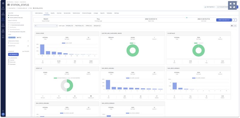 Data reliability is critical for Snowflake environments