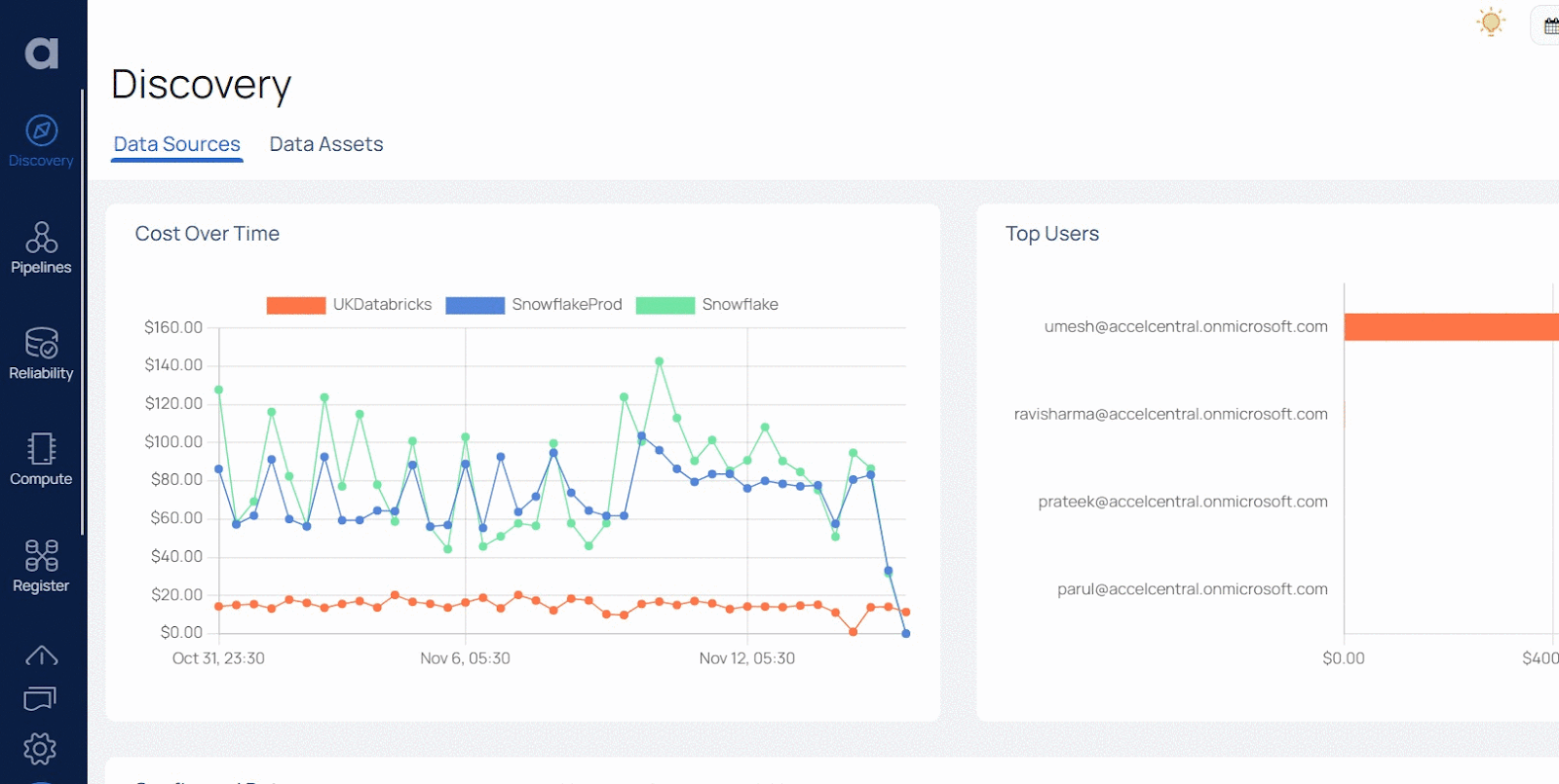 Identifying and understanding the quality and reliability of Snowflake data