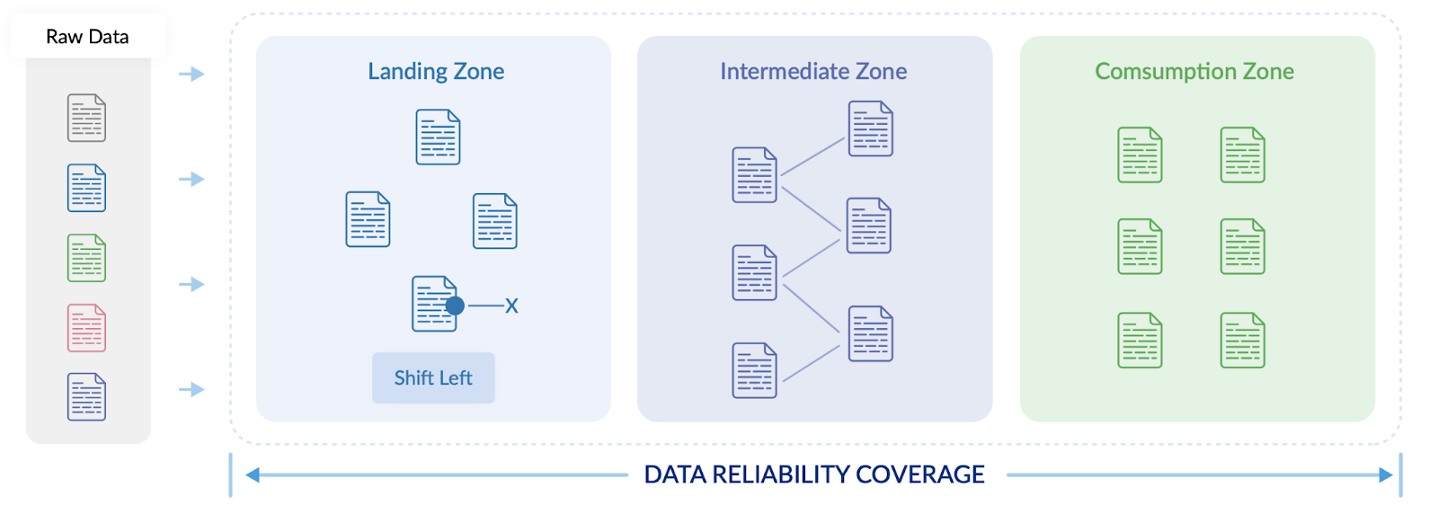 data observability use cases