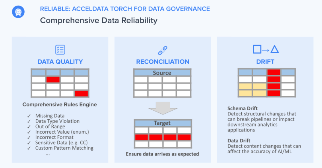 Data quality with Acceldatal