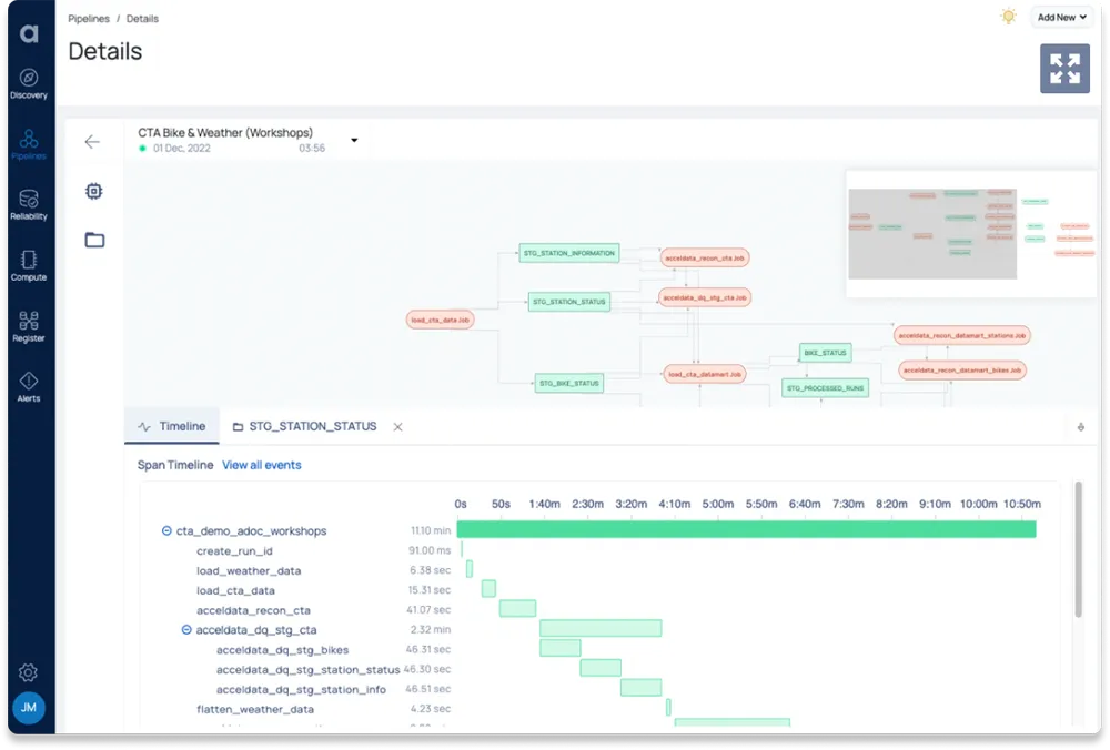 Acceldata data reliability insights