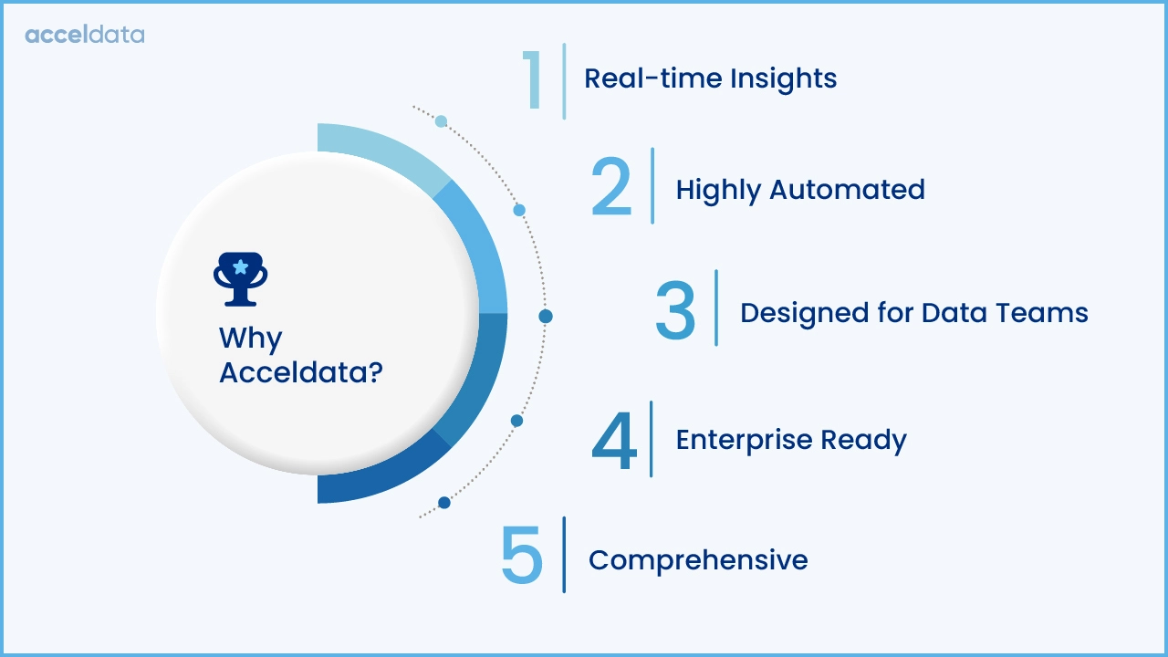 Data quality framework