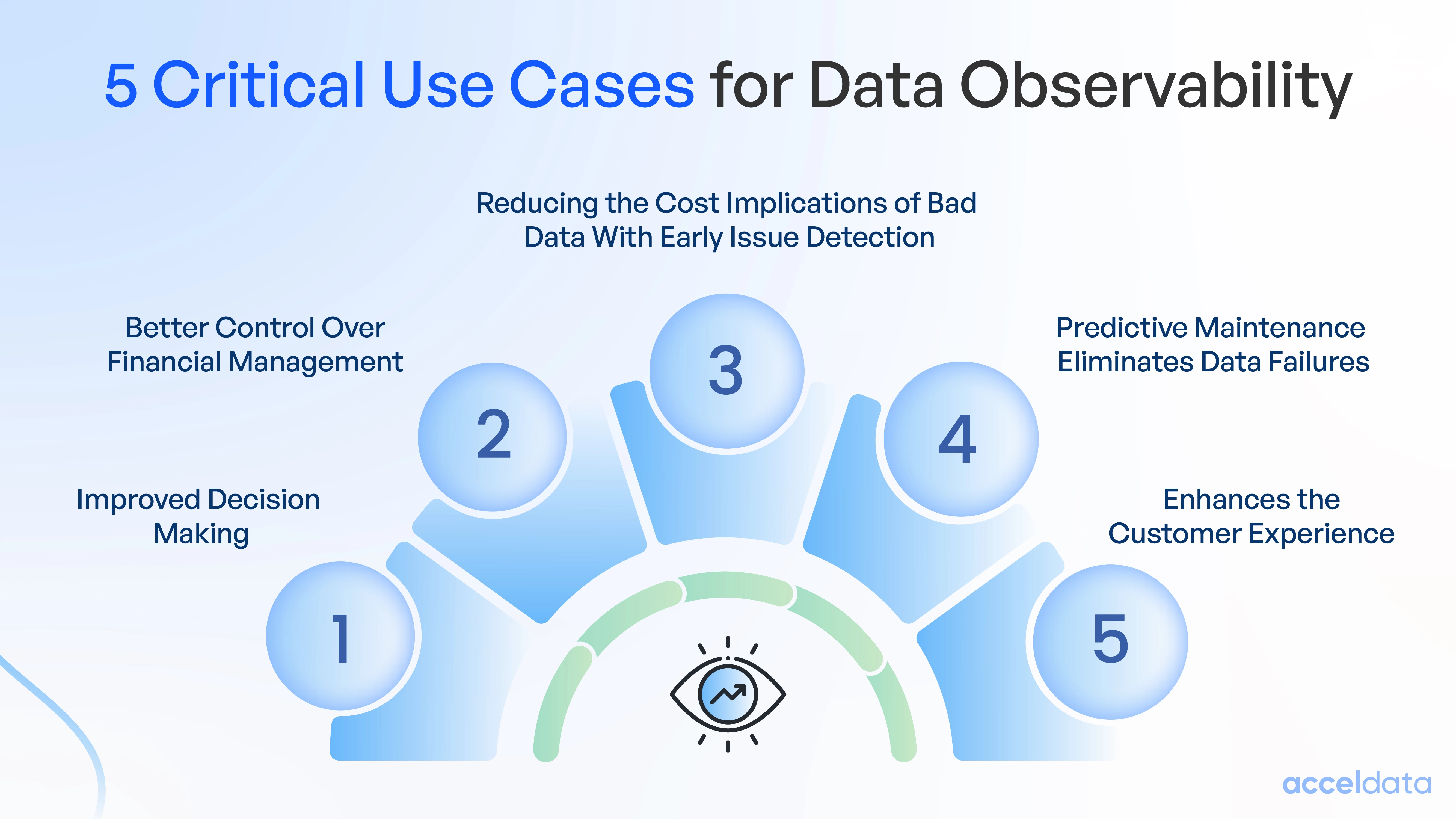 data observability use cases