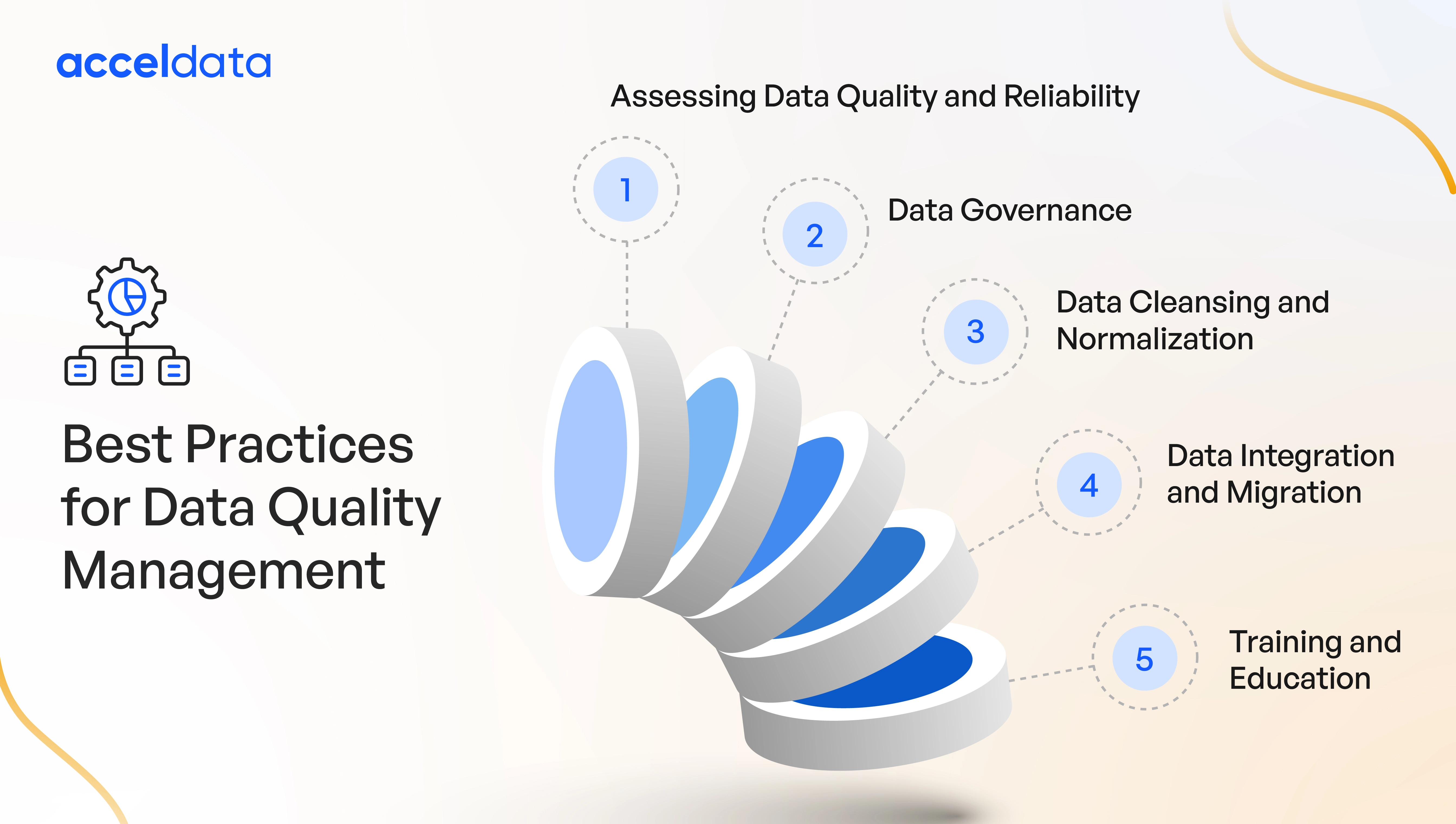 data quality management