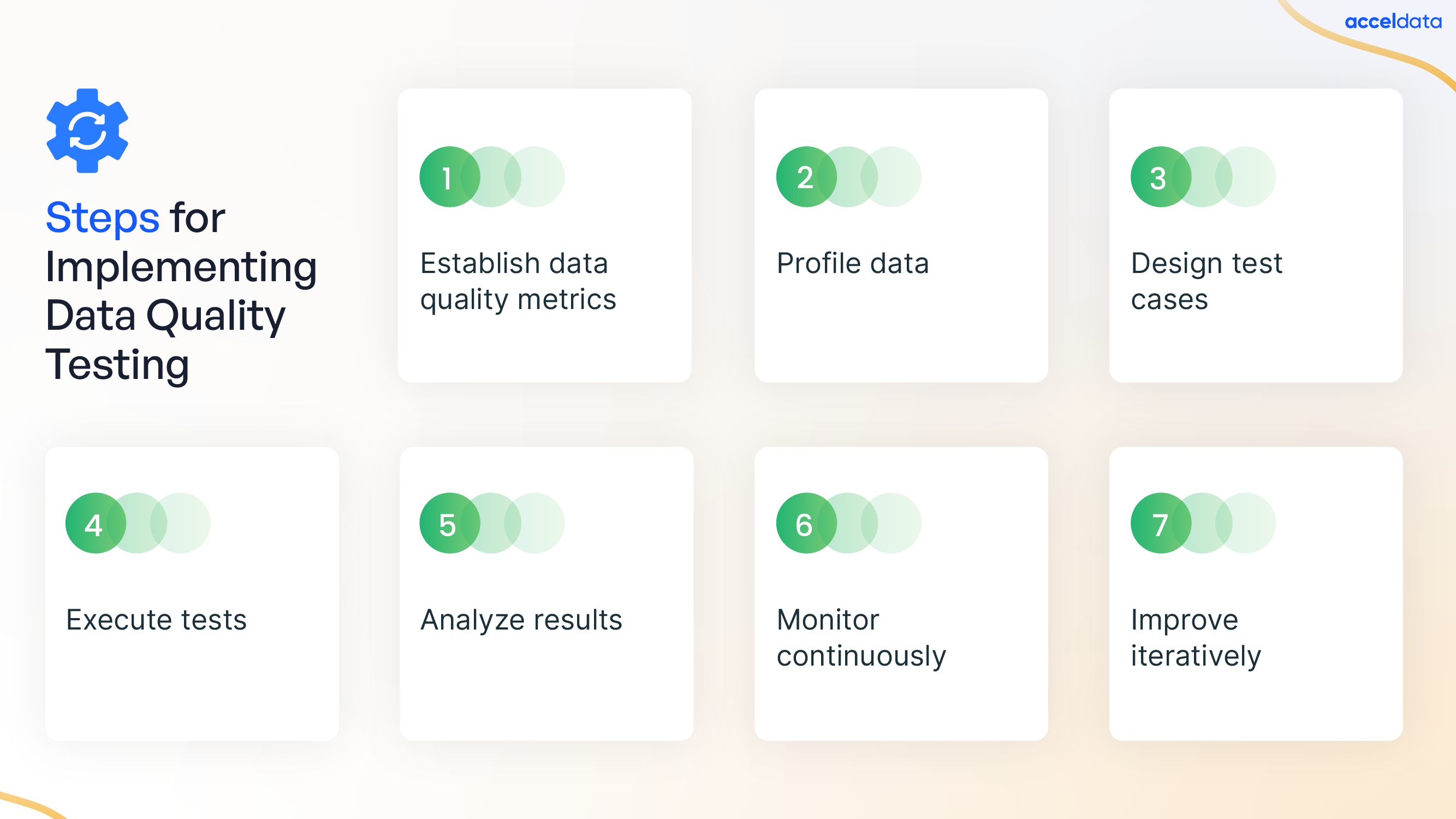 data quality testing