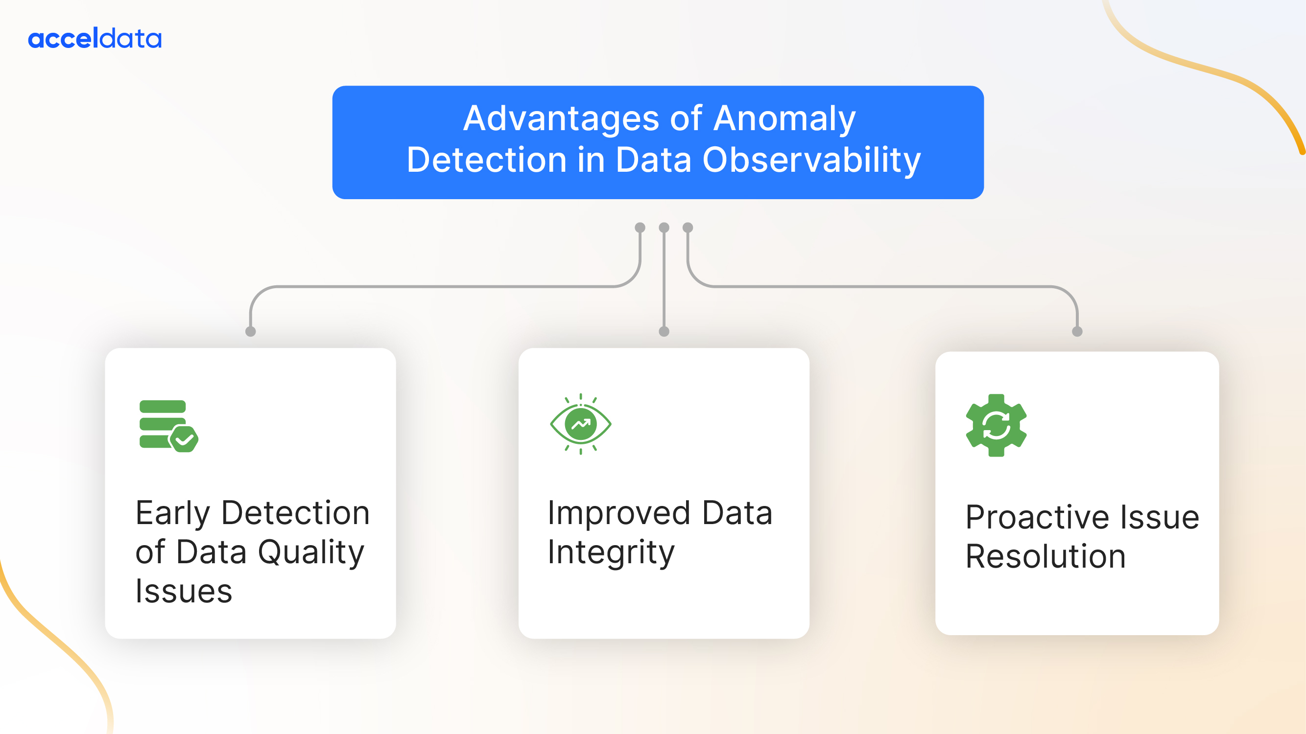 Advantages of Anomaly Detection in Data Observability