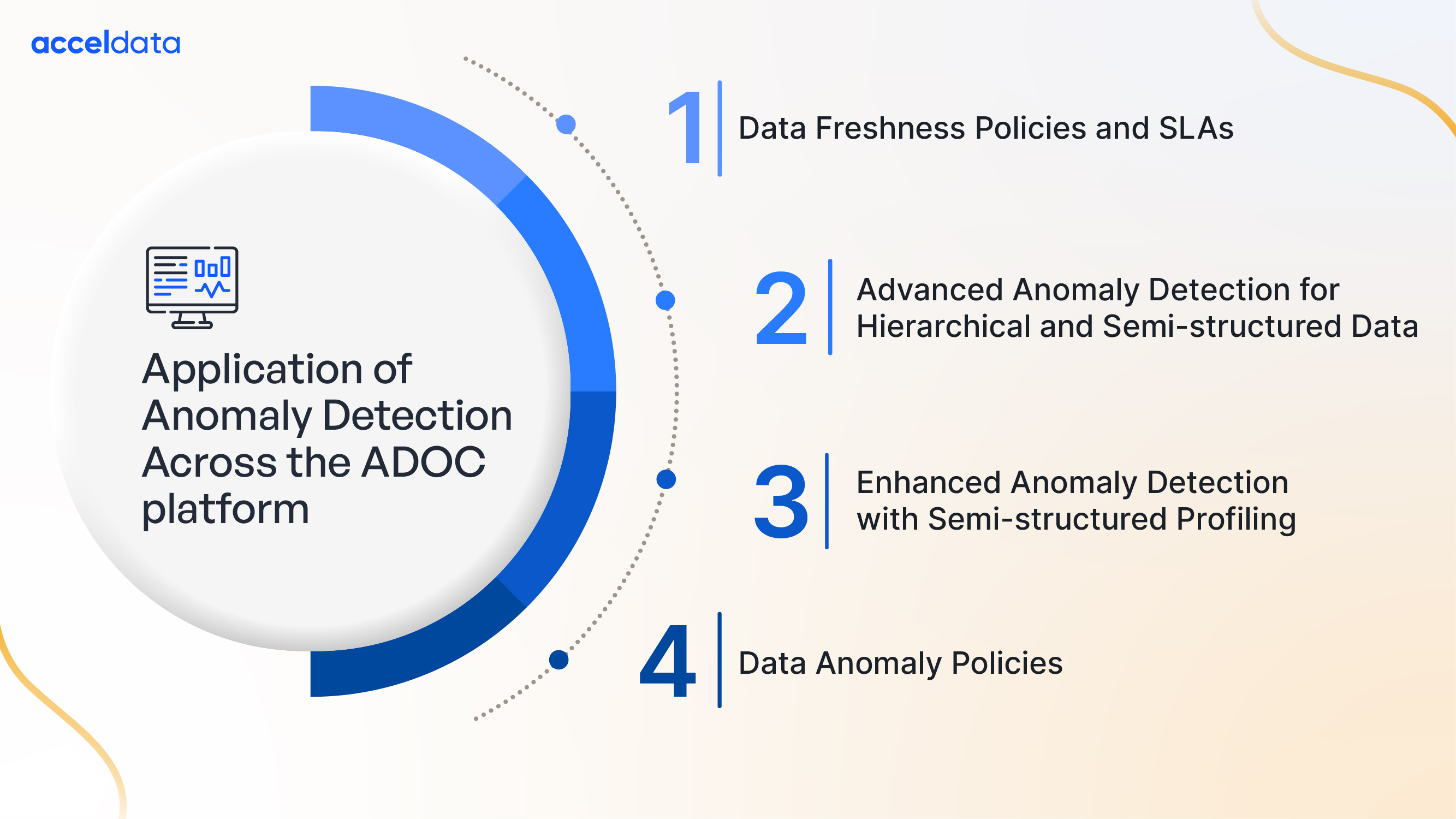 Application of Anomaly Detection Across the ADOC Platform