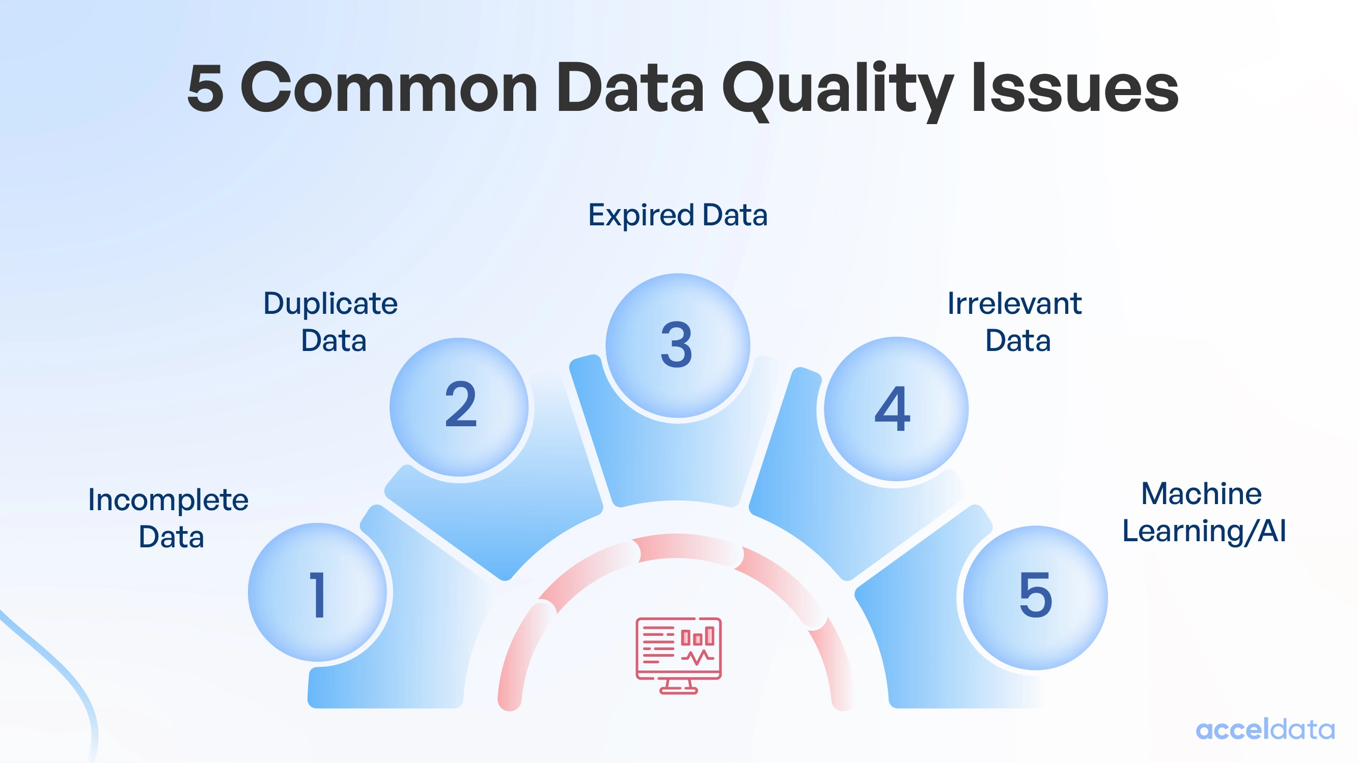 common data quality issues