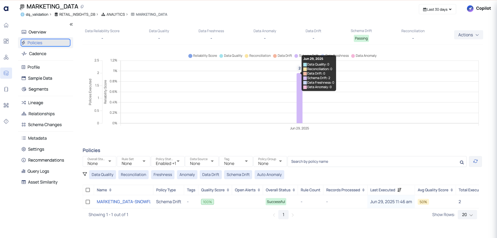 Acceldata Policy Dashboard
