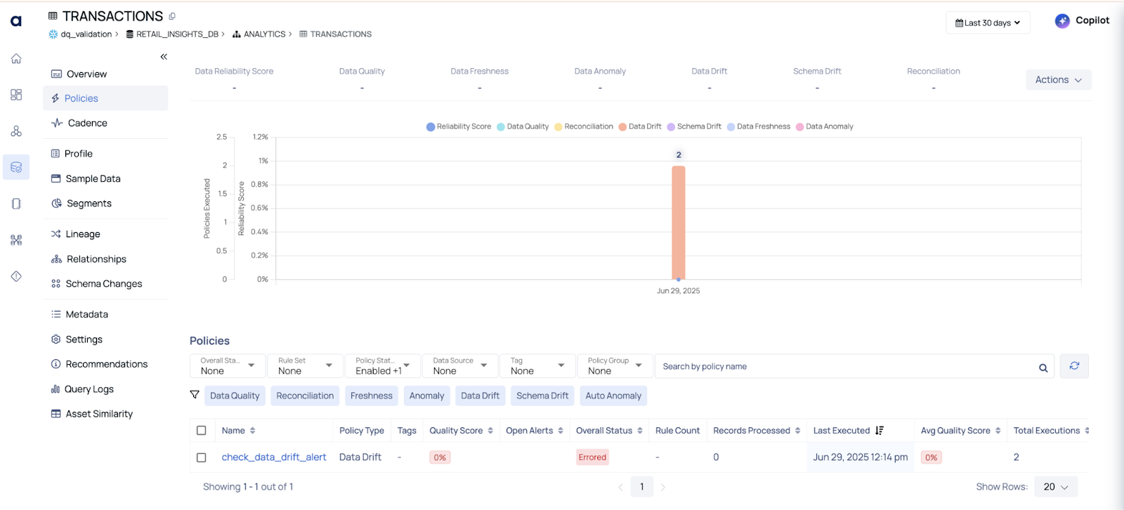 Hadoop Transactions