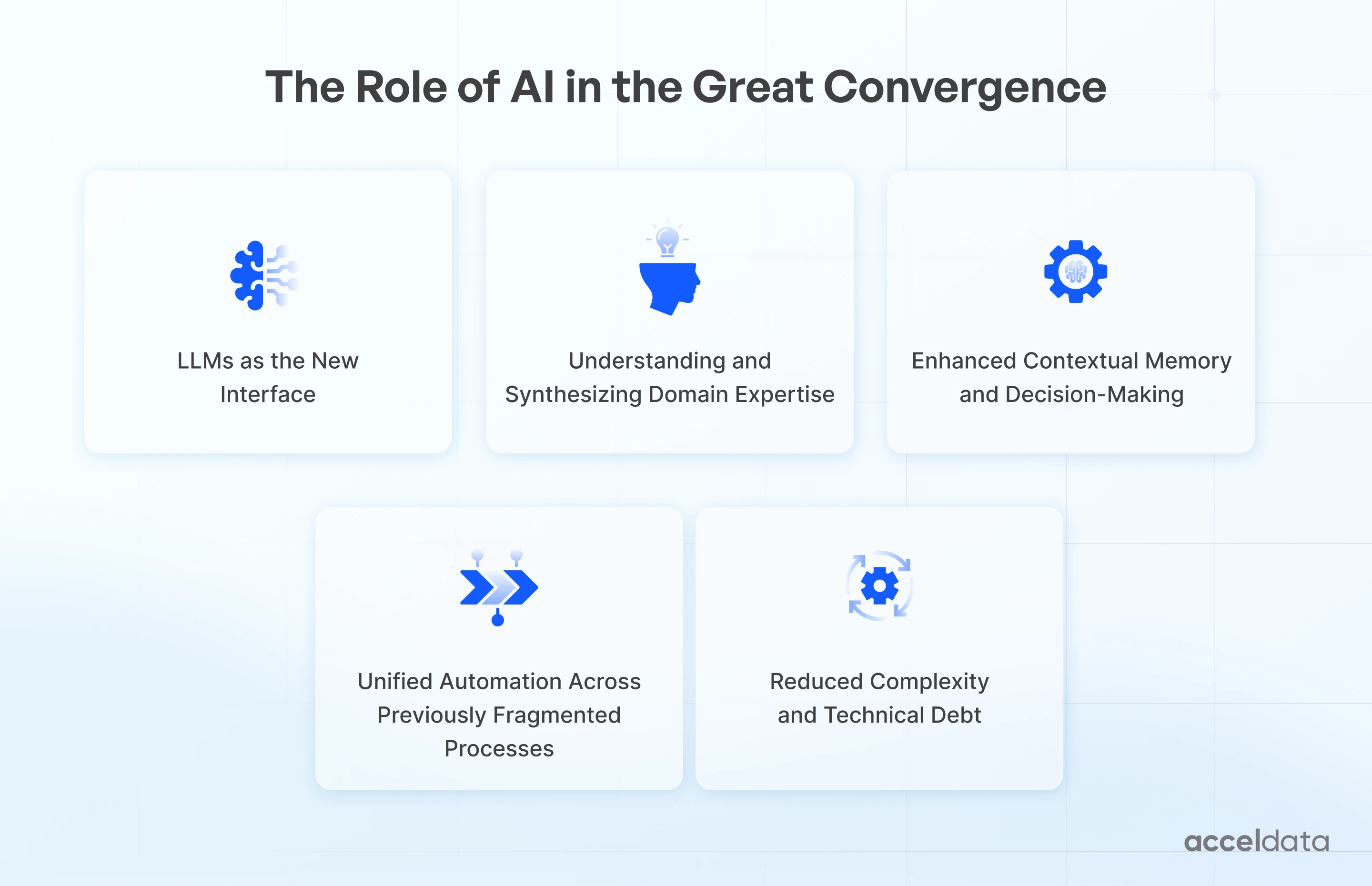The Role of AI in the Great Convergence