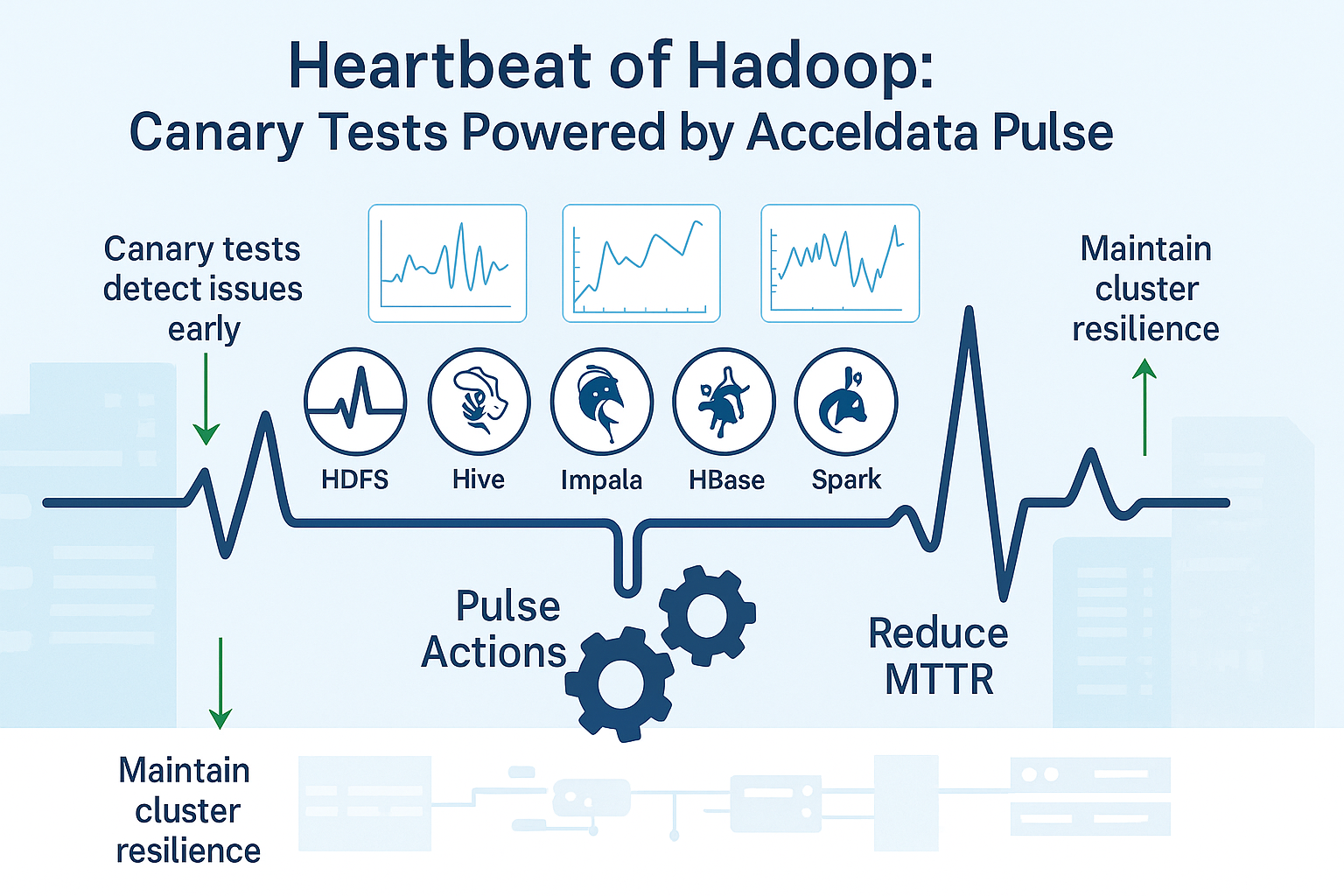 Heartbeat of Hadoop Canary tests powered by Acceldata Pulse