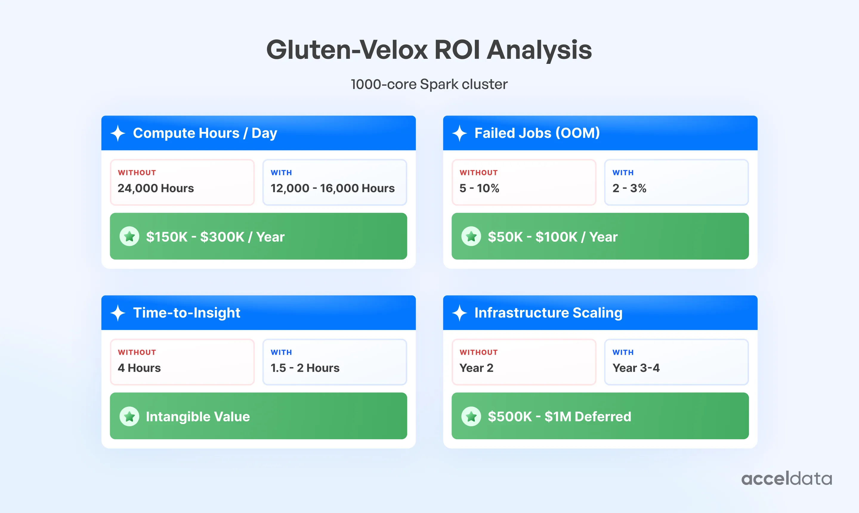 Gluten-Velox ROI Analysis