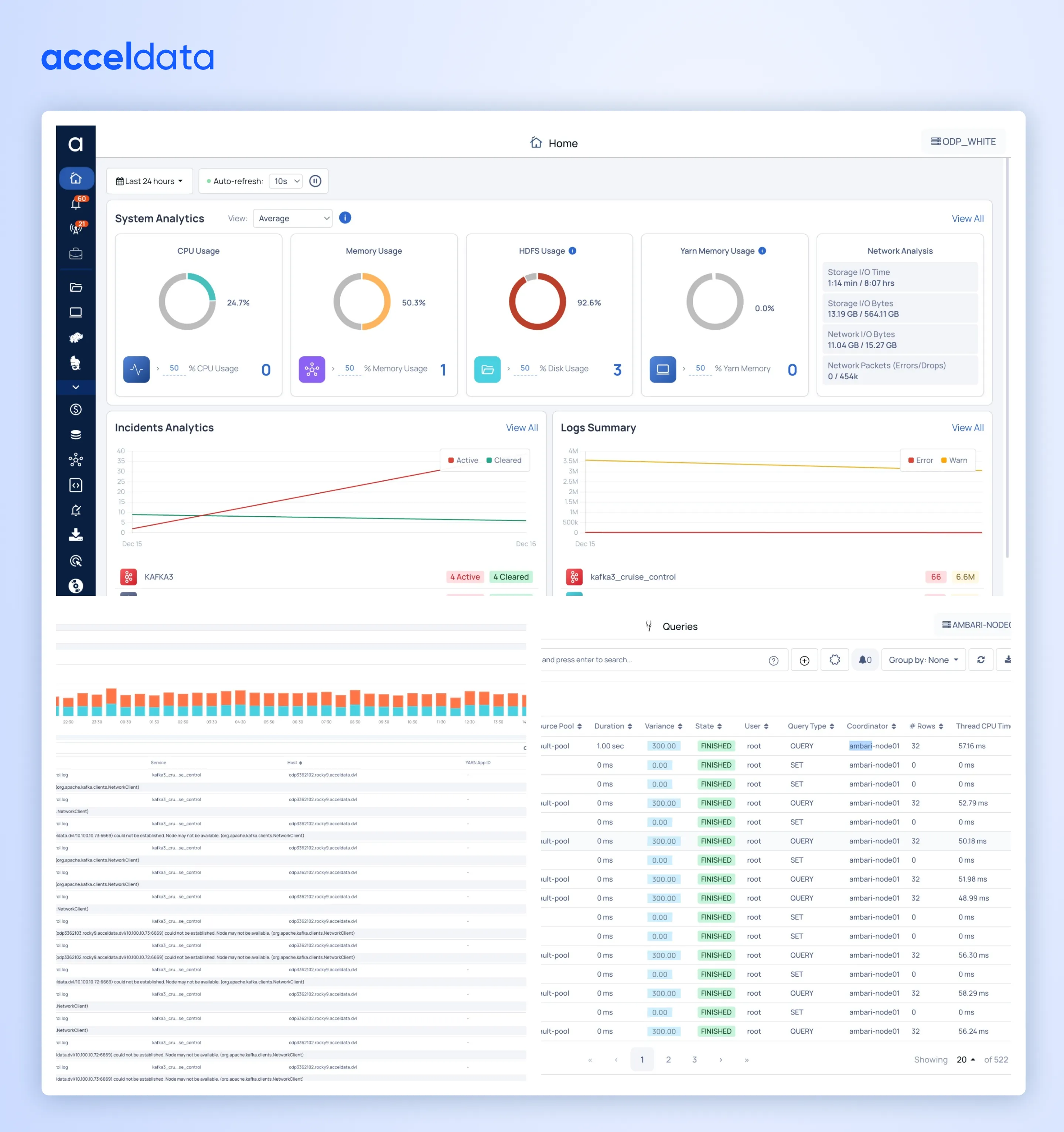 Acceldata Pulse Dashboard