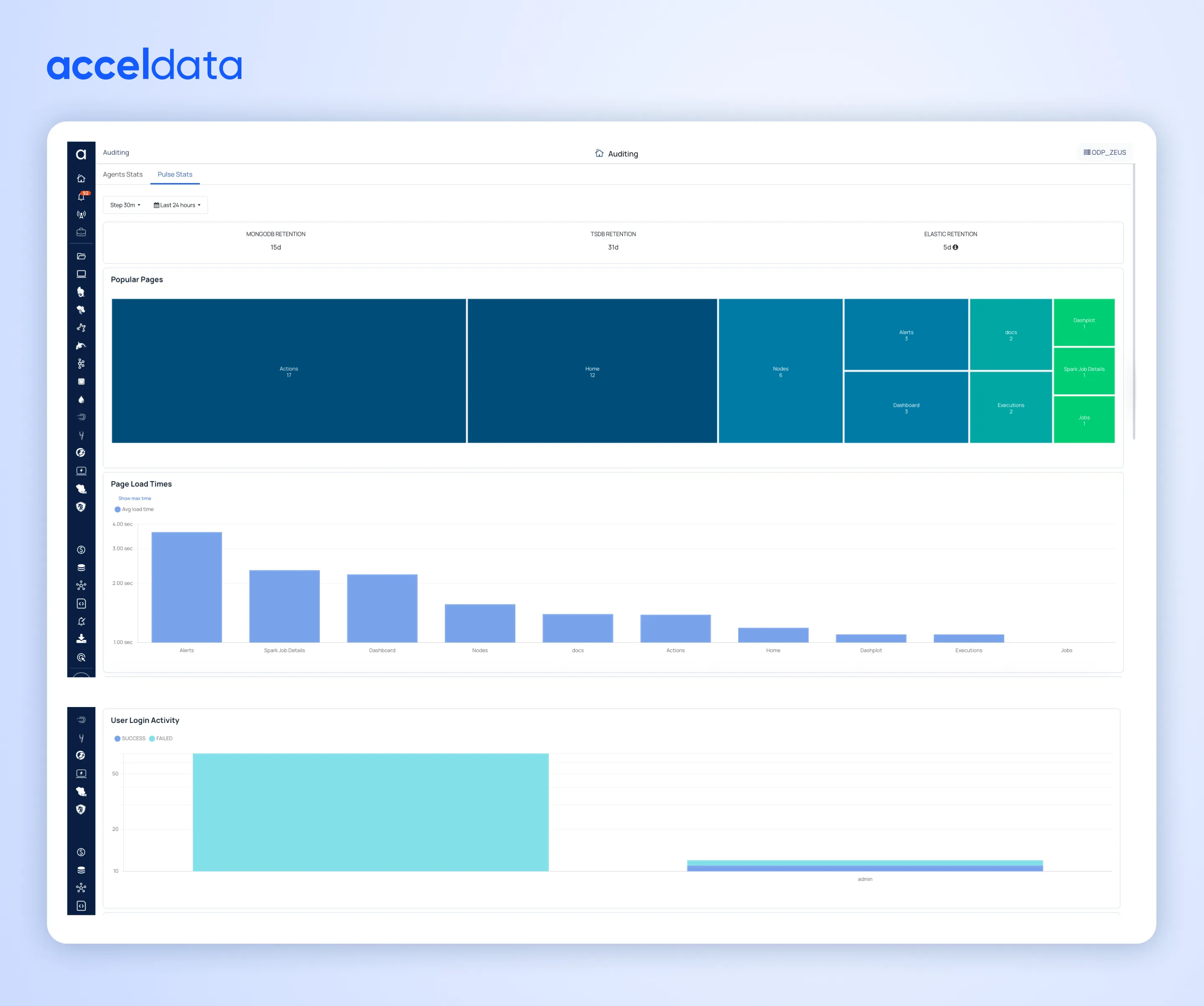Acceldata Pulse Stats Dashboard