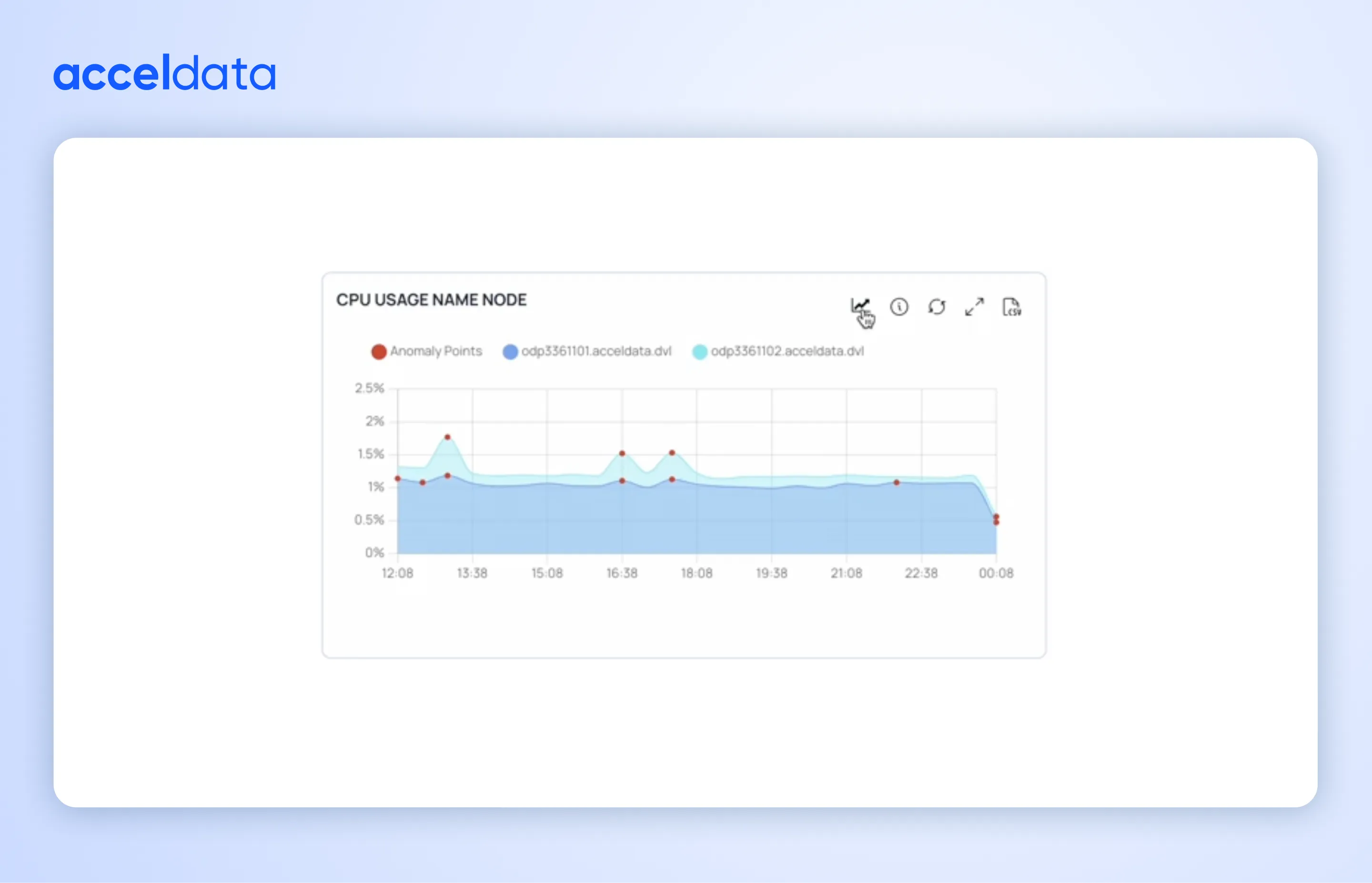 Acceldata Pulse advanced anomaly detection and forecasting