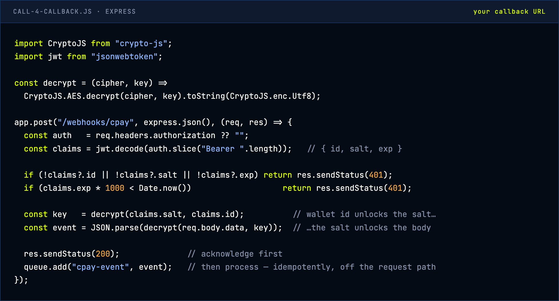 Express handler that decodes the Bearer token, checks claims and expiry, decrypts the callback body and queues the event