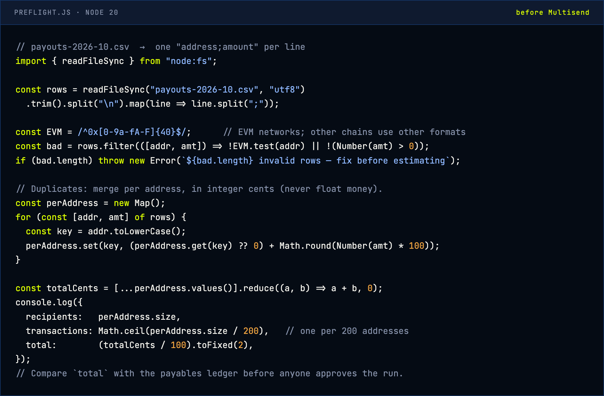 Node.js preflight script that validates a payout CSV, merges duplicate addresses in integer cents, and prints recipients, transactions and total