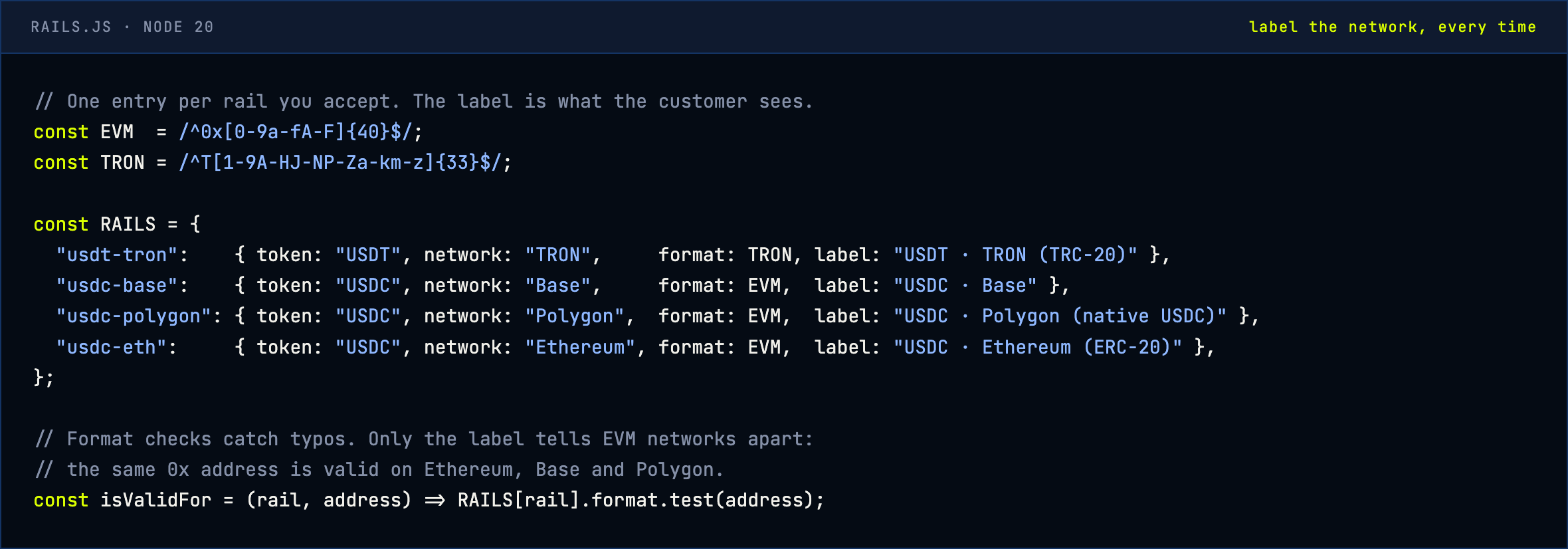 Example payment rails config with explicit network labels and address checks